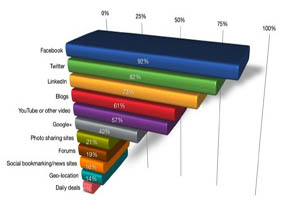 Итоги затрат на рекламу за 2012 год